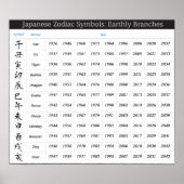 Japanischer Zodiakalender Poster (Vorne)