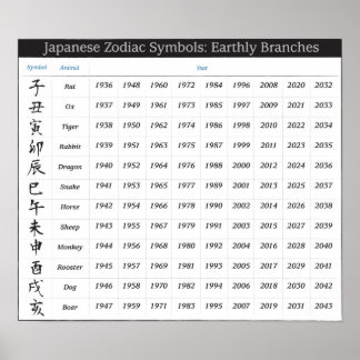 Japanischer Zodiakalender Poster