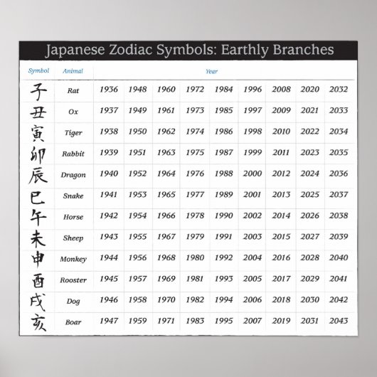 Japanischer Zodiakalender Poster (Vorne)