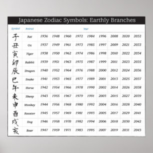 Japanischer Zodialkalender Poster