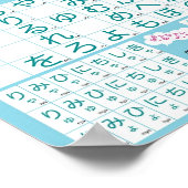 Japanisches Alphabet (Hiragana) Poster (Ecke)