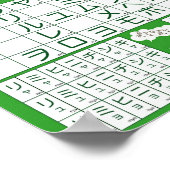 Japanisches Alphabet (Katakana) Poster (Ecke)