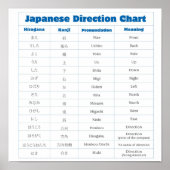 Japanisches Diagramm Poster (Vorne)