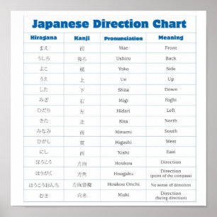 Japanisches Diagramm Poster