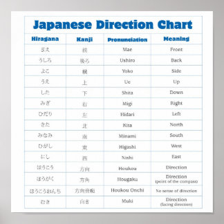 Japanisches Diagramm Poster