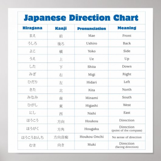 Japanisches Diagramm Poster (Vorne)