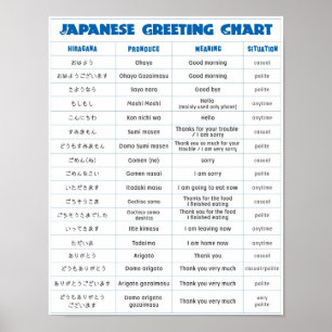 Japanisches Gruß-Diagramm Poster