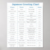 Japanisches Grußposter B Poster (Vorne)