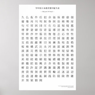 Japanisches Kanji - Fünfte Klasse Poster
