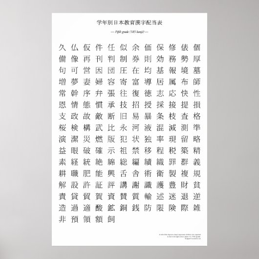 Japanisches Kanji - Fünfte Klasse Poster (Vorne)