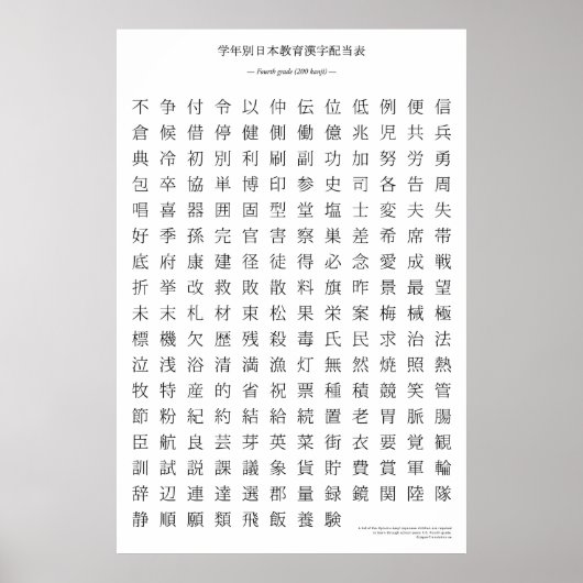 Japanisches Kanji - Vierte Klasse Poster (Vorne)