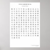 Japanisches Kanji - zweite Klasse Poster (Vorne)