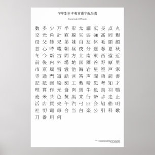 Japanisches Kanji - zweite Klasse Poster