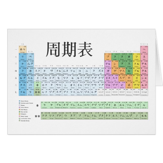 Japanisches Periodensystem (Vorderseite (Horizontal))