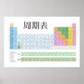 Japanisches Periodensystem Poster (Vorne)