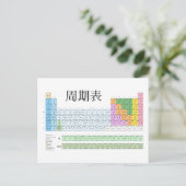 Japanisches Periodensystem Postkarte (Stehend Vorderseite)