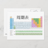 Japanisches Periodensystem Postkarte (Vorne/Hinten)
