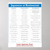 Japanisches Restaurant Chart Poster (Vorne)