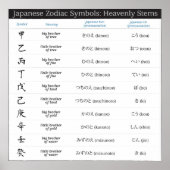 Japanisches Zodiac 10 Symbole Poster (Vorne)