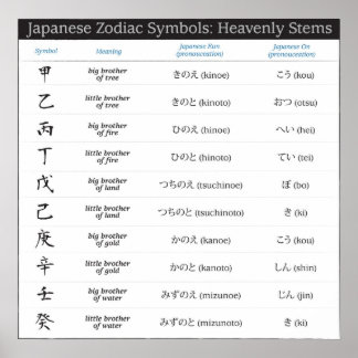 Japanisches Zodiac 10 Symbole Poster