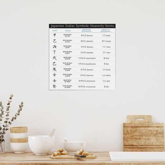 Japanisches Zodiac 10 Symbole Poster (Küche)