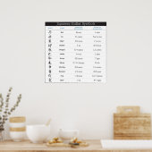Japanisches Zodiac 12 Symbole Poster (Küche)