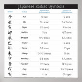 Japanisches Zodiac 12 Symbole Poster (Vorne)