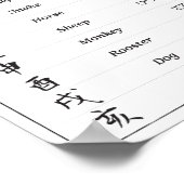 Japanisches Zodiac Chart Poster (Ecke)