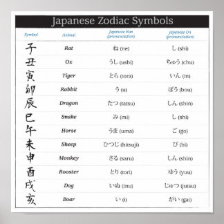 Japanisches Zodiac Chart Poster