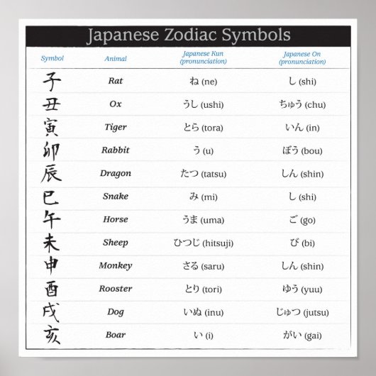 Japanisches Zodiac Chart Poster (Vorne)