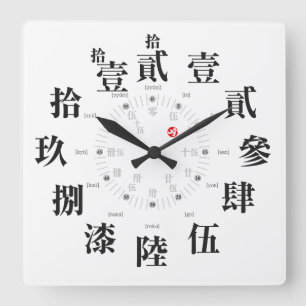 Japans altes Kanji [weißes Gesicht] Quadratische Wanduhr