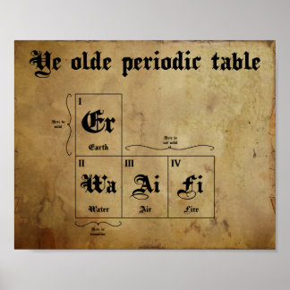 Je alte Periodentafel Poster