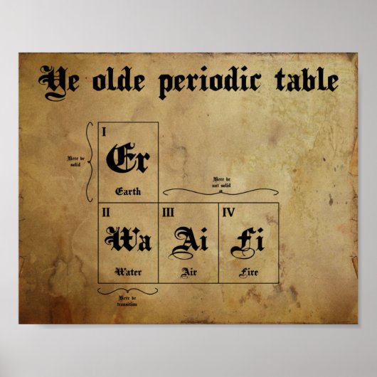 Je alte Periodentafel Poster (Vorne)