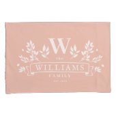 Jede Farbe | Rustikaler Familienname Monogram Kissenbezug (Vorderseite-Rechts)