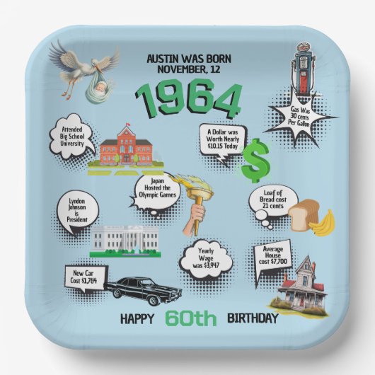 Jeder Geburtstag Spaß Fakten Pappteller (Vorderseite)