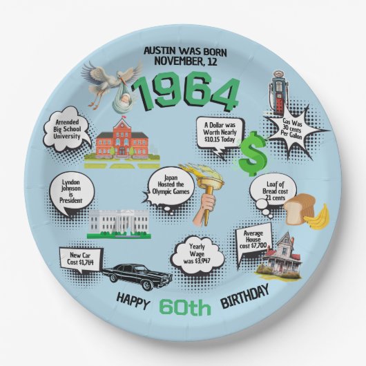 Jeder Geburtstag Spaß Fakten Pappteller (Vorderseite)