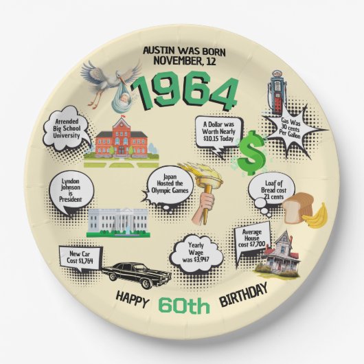 Jeder Geburtstag Spaß Fakten Pappteller (Vorderseite)