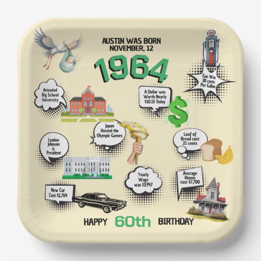 Jeder Geburtstag Spaß Fakten Pappteller (Vorderseite)