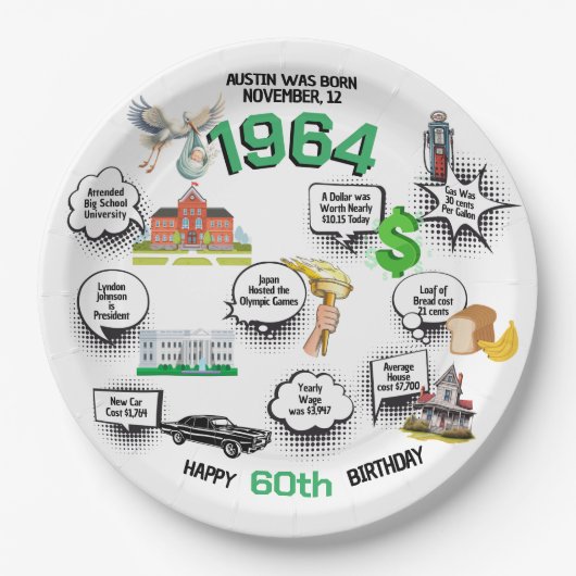 Jeder Geburtstag Spaß Fakten Pappteller (Vorderseite)