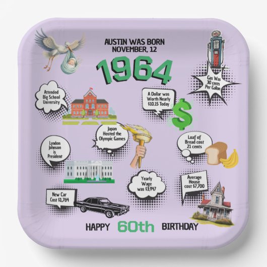 Jeder Geburtstag Spaß Fakten Pappteller (Vorderseite)