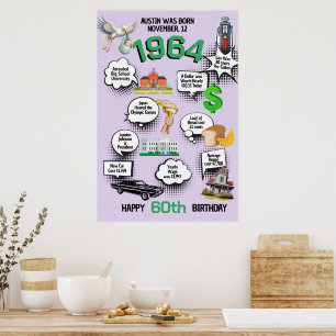 Jeder Geburtstagsjahr-Spaßfaktenposter Poster
