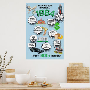 Jedes Alter Geburtstag Spaß Fakten Poster