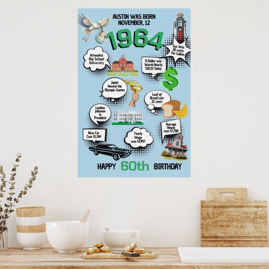 Jedes Alter Geburtstag Spaß Fakten Poster (Küche)