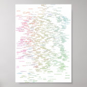 jedes Genposter Poster (Vorne)