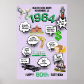 Jeglicher Geburtstag Spaß Fakten Poster (Vorne)