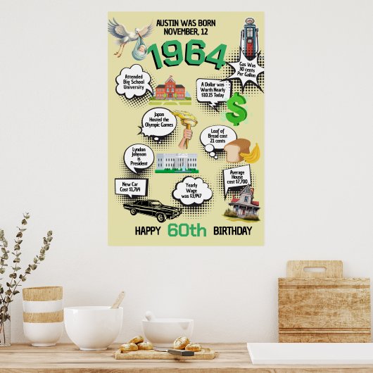 Jeglicher Geburtstag Spaß Fakten Poster (Küche)