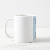 Jeremiah 17:7-8 kaffeetasse (Links)