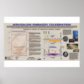 Jerusalem Botschaftsfeier Poster (Vorne)