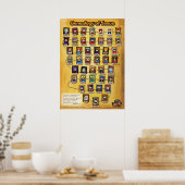 Jesus Genealogie Poster (Küche)