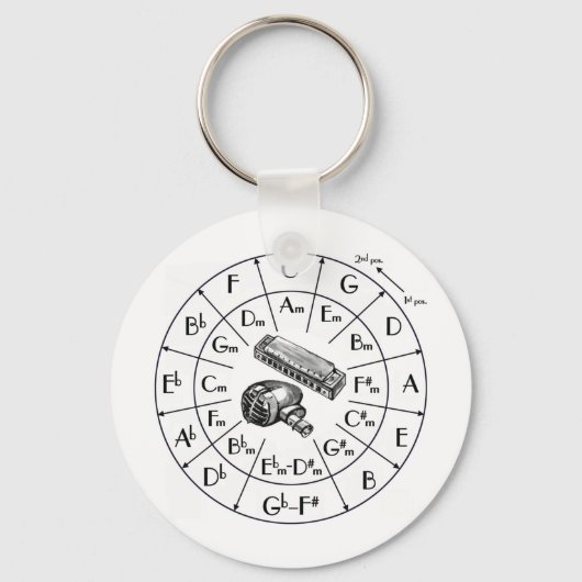 JKD, Jeet Kune Do, Kampfkunst, Silat Schlüsselanhänger (Vorderseite)